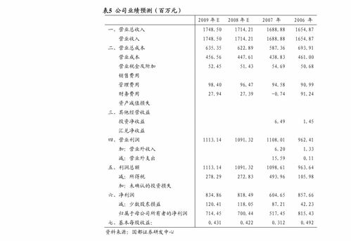 開源證券-瀾起科技(688008)首次覆蓋報告 深耕服務器優質賽道，受益數據中心擴建